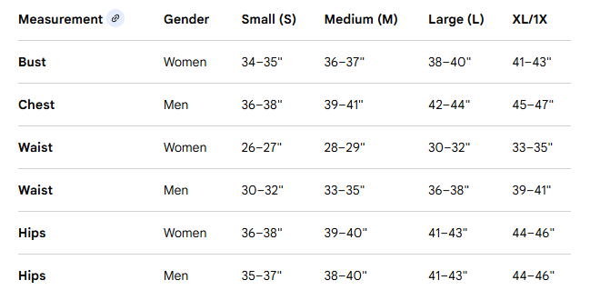 Waist-to-Height & Waist-to-Hip Ratio Calculator-Interpretation Table by Sex (Approximate Sizes)